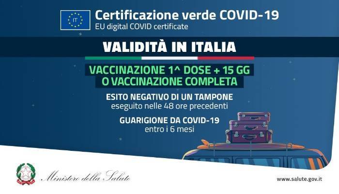 Infografica certificazione verde Covid-19 Infografica certificazione verde Covid-19